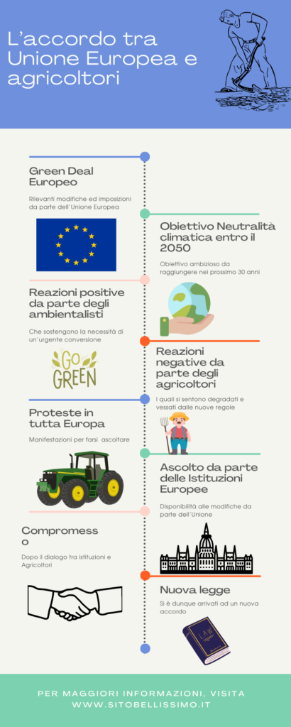 La protescta degli agricoltori: sintesi